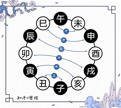 丑卯合|十二地支之卯木 十二地支卯木与其他地支的关系